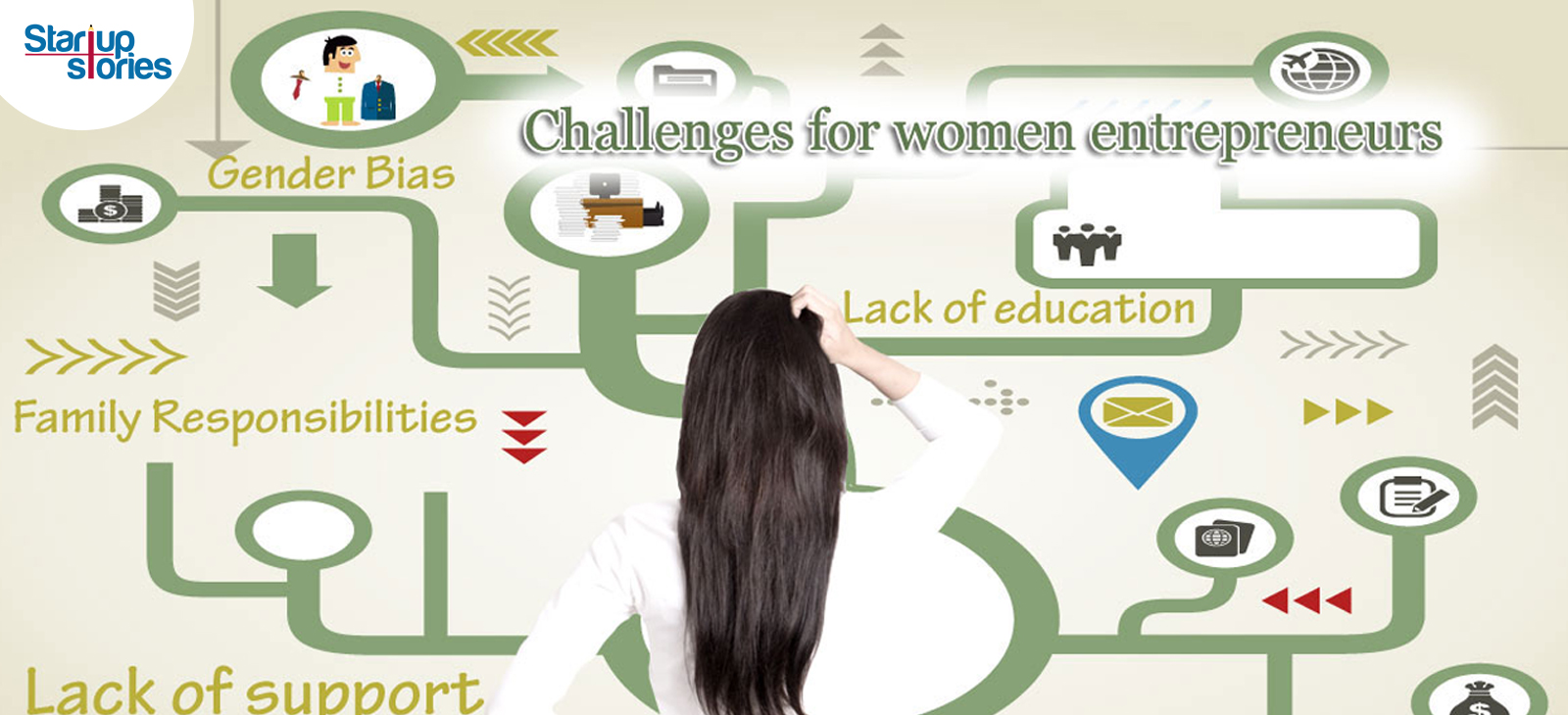 Major Challenges Faced By Entrepreneurs Challenges Faced By Women Entrepreneurs | Top Female Entrepreneurs