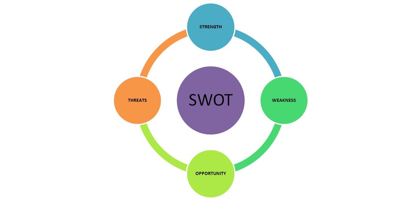 Importance Of SWOT Analysis For Business,Startup Stories,Startup News India,Latest Business News 2018,Importance Of SWOT Analysis,Role of SWOT Analysis,Tips for SWOT Analysis,SWOT Analysis For Business,SWOT Analysis Tips