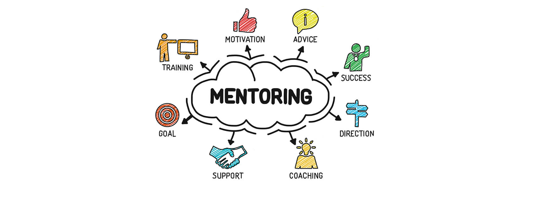 Reasons You Need A Mentor To Succeed As An Entrepreneur,Startup Stories,Featured,Reasons To Succeess An Entrepreneur,How To Become a Succeess Entrepreneur,Reasons You Need A Mentor,Entrepreneur,Ideal Mentor,Key Words For Entrepreneur,Qualities of a Good Mentor
