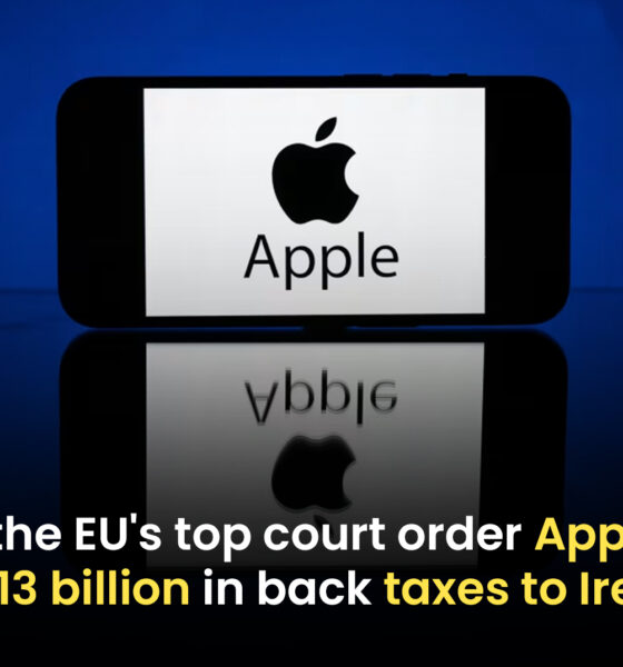 Apple Ordered to Pay €13 Billion in Back Taxes to Ireland by EU's Top Court!,Startup Stories,Startup Stories India,Inspirational Stories 2024,Latest Technology News and Updates,2024 Technology News,Tech News,Apple must pay 13 billion euros in back taxes to Ireland,Top EU court orders Apple to pay €13bn in back taxes,EU court orders Apple to pay Ireland,Apple To Pay Taxes To Ireland,Apple must rules pay billion bill,Top court rules Apple must pay billions in back taxes,EU Court,EU court rules Google,Apple Loses EU Tax Case,EU court orders Apple to pay back billions,Apple,Ireland EU Court