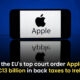 Apple Ordered to Pay €13 Billion in Back Taxes to Ireland by EU's Top Court!,Startup Stories,Startup Stories India,Inspirational Stories 2024,Latest Technology News and Updates,2024 Technology News,Tech News,Apple must pay 13 billion euros in back taxes to Ireland,Top EU court orders Apple to pay €13bn in back taxes,EU court orders Apple to pay Ireland,Apple To Pay Taxes To Ireland,Apple must rules pay billion bill,Top court rules Apple must pay billions in back taxes,EU Court,EU court rules Google,Apple Loses EU Tax Case,EU court orders Apple to pay back billions,Apple,Ireland EU Court