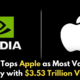 Nvidia Becomes World’s Most Valuable Company Reaching $3.53 Trillion Amid Surging AI Demand!,Startup Stories,Startup Stories India,Inspirational Stories 2024,Latest Technology News and Updates,2024 Technology News,Tech News,startup news,Nvidia market value,Nvidia $3.53 trillion valuation,AI demand surge,Nvidia stock performance,most valuable companies 2024,Nvidia AI technology,tech company valuations,Nvidia financial news,impact of AI on market,Nvidia growth forecast,Nvidia,Nvidia Growth,Nvidia Challenges For Apple,Nvidia Future Outlook,Apple