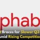 Alphabet's Q3 Revenue Growth Expected to Slow Amid Rising Competition in Search and YouTube Ads!,Startup Stories,Startup Stories India,Inspirational Stories 2024,Latest Technology News and Updates,2024 Technology News,Tech News,startup news,Alphabet Q3 revenue growth,YouTube ad competition,Google search competition,Alphabet earnings report,Q3 2023 financial outlook,Digital advertising trends,YouTube revenue challenges,Search engine market share,Alphabet revenue forecast,Online advertising competition,Alphabet Q3,Alphabet Q3 Revenue,Google,Alphabet Financial Performance,Alphabet YouTube's Revenue Challenges,Alphabet